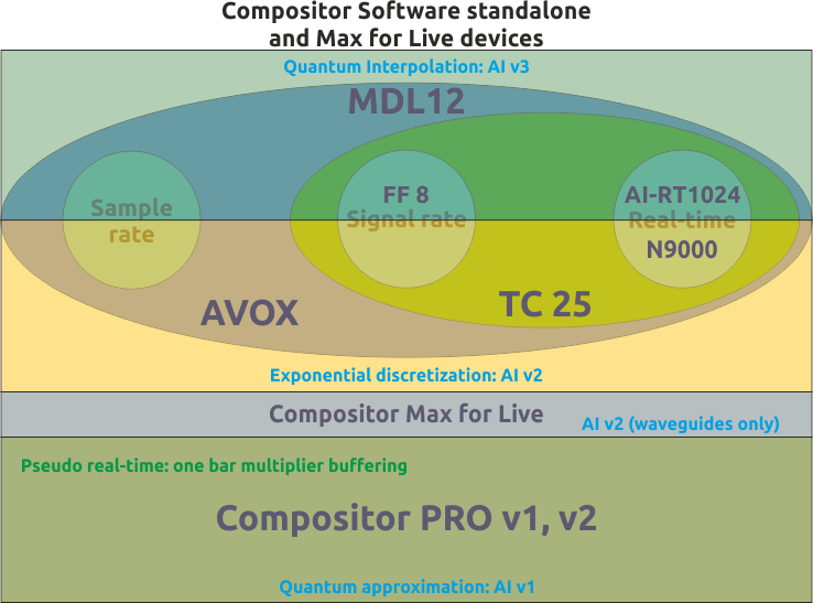 Диаграмма создания MDL12