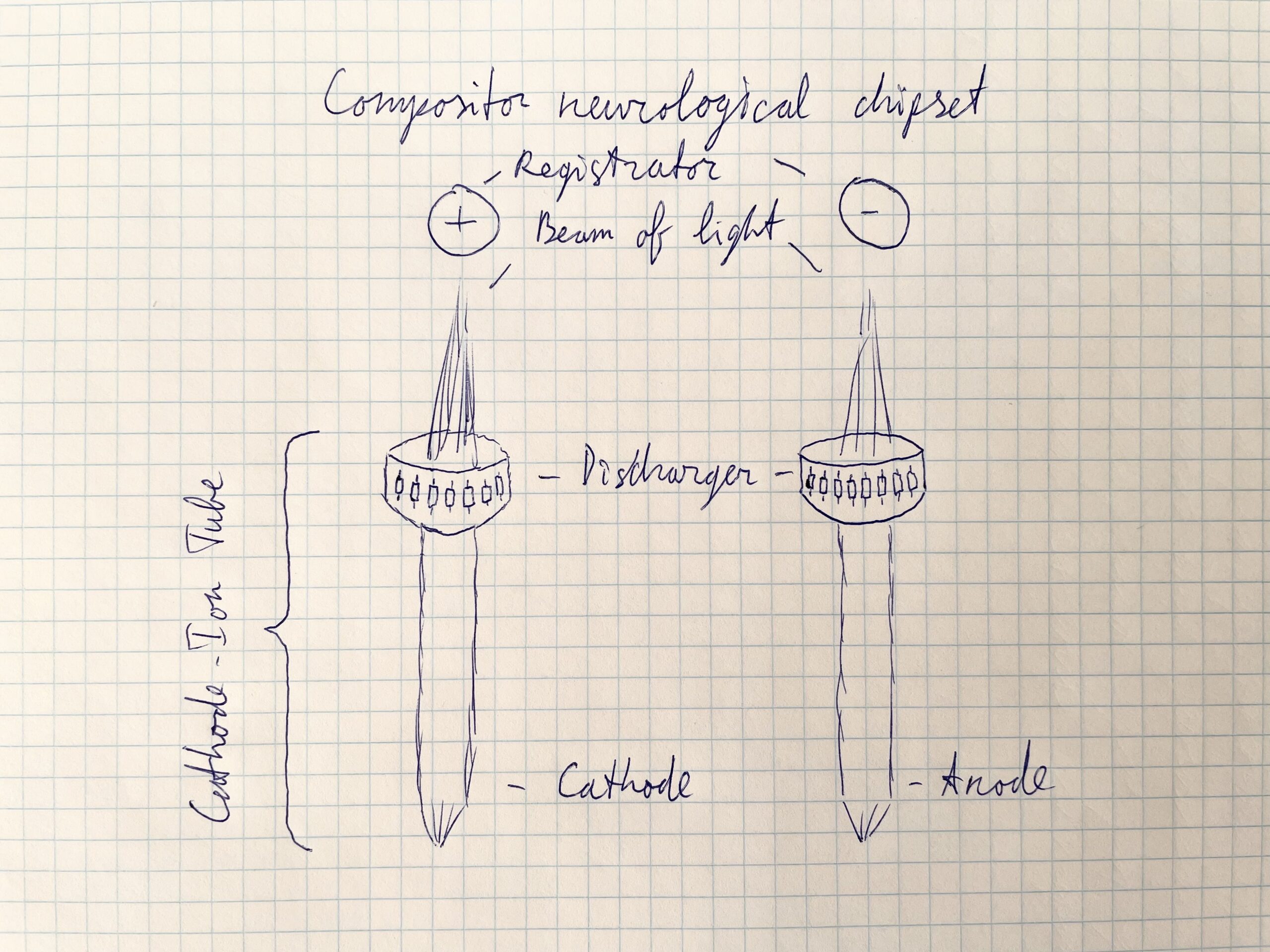 Схема зарисовки неврологического чипсета Compositor